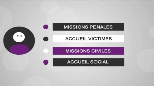 Partenaires